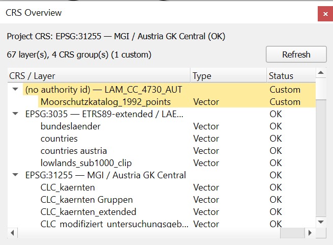 QGIS-Plugin: CRS Overview