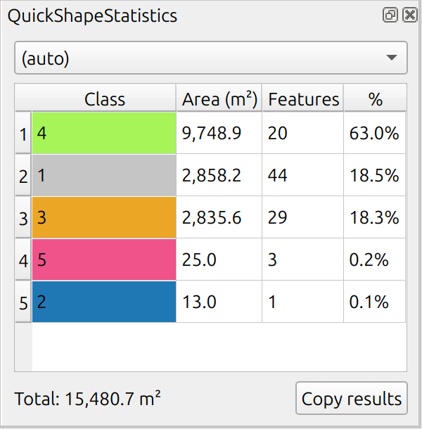 QGIS-Plugin: QuickShapeStatistics